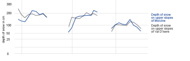 Snow history Morzine